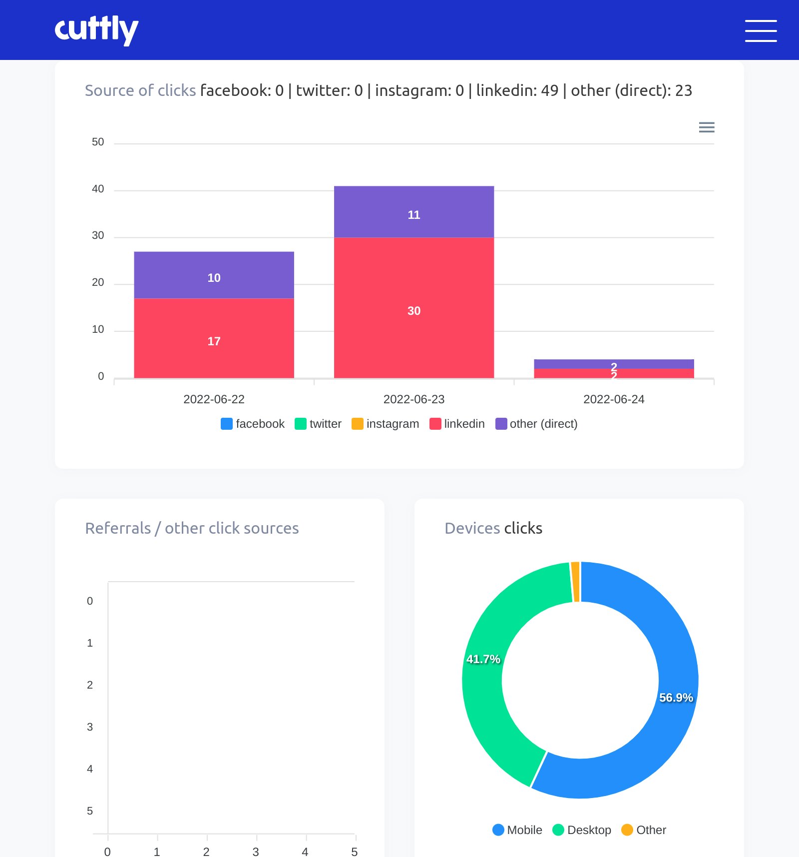 Referrer analytics for a cutt.ly shortened URL
