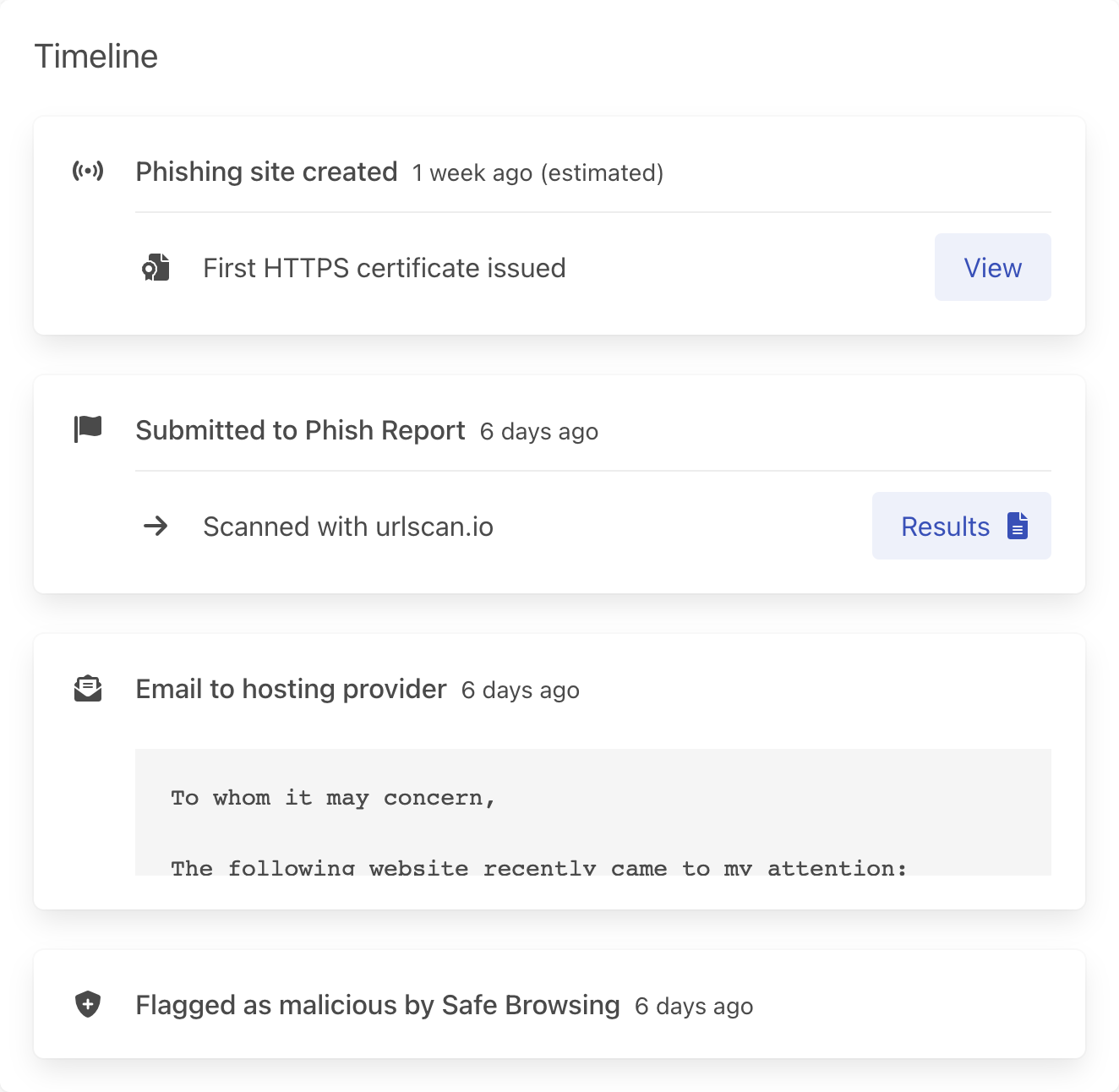 A Phish Report case timeline